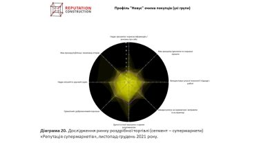 Фото 16 — Супермаркет динамических изменений: насколько ритейл-бренды готовы к ожидаемым и неожиданным кризисам?