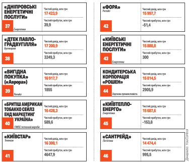 Фото 6 — 100 крупнейших компаний 2024 года