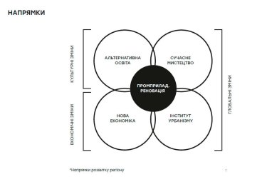 Фото 26 — Промприлад.Реновація: через імпакт-інвестиції запустимо позитивні зміни