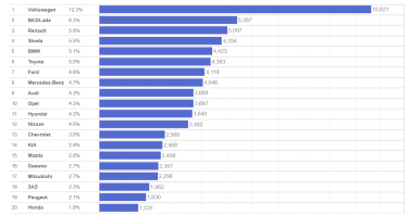 Фото 2 — Лидеры марта: какие подержанные авто украинцы покупали чаще всего
