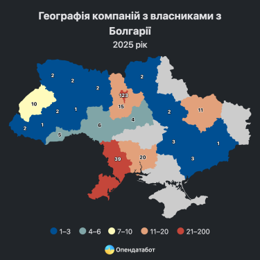 Фото 2 — Болгарский бизнес в Украине получил почти 25 млрд грн дохода: лидеры рынка и сферы деятельности