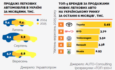 Фото 2 — Видозміни авторинку: тенденції 2025 року