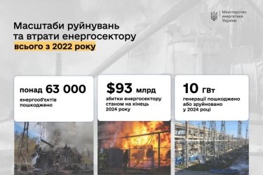 Фото 3 — Атаки по енергетичній інфраструктурі: торік Україна втратила 10 ГВт генеруючої потужності