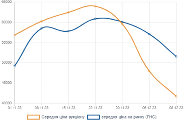 Фото 2 — На украинском рынке стремительно дешевеет автогаз