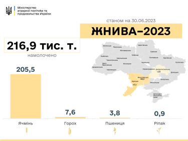 Фото 2 — Аграрии трех регионов собирают урожай озимых культур