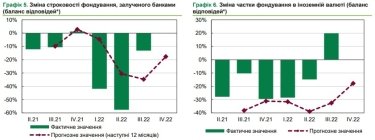 Фото 3 — До кінця року банки наростять депозити і частку валютних вкладів - прогноз учасників ринку в дослідженні НБУ