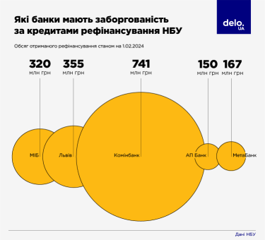 Фото 5 — Усиленный уровень контроля. Как и для чего НБУ будет проверять банки в 2024 году
