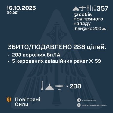 Фото 3 — Потери врага по состоянию на 16 октября 2025 г. – Генштаб ВСУ