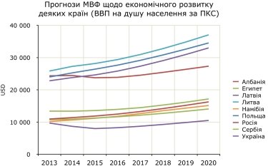 Фото 2 — Ліберальна податкова реформа 3357: популізм чи реалізм?