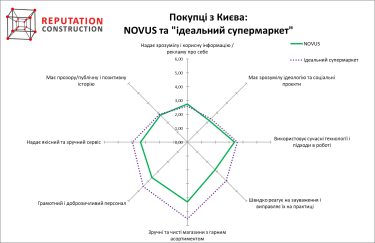 Фото 13 — Супермаркет динамических изменений: насколько ритейл-бренды готовы к ожидаемым и неожиданным кризисам?