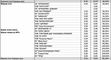 Фото 4 — АТБ начал публиковать закупочные цены на продукты