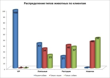 Фото 5 — Как повысить эффективность e-mail рассылок