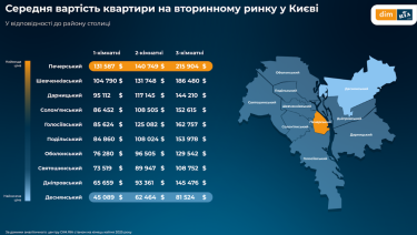 Фото 5 — На первичном рынке квартиры дешевеют, на вторичке растут в цене