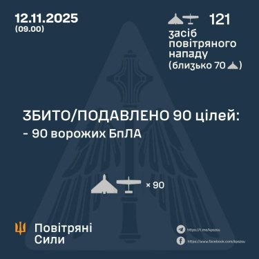 Фото 3 — Втрати ворога станом на 12 листопада 2025 – Генштаб ЗСУ