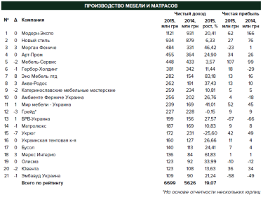Фото 6 — Кто в Украине перерабатывает лес и что производят из древесины