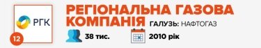Фото 14 — Журнал "ТОП-100. Рейтинги найбільших" назвав найкращих роботодавців України