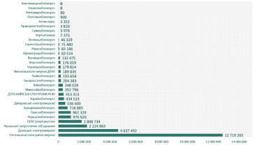 Фото 5 — Олег Козачук, глава "Хмельницкоблэнерго": "Госкомпании могут и должны быть эффективными"