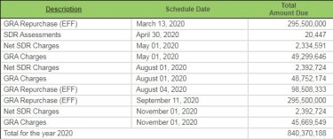Фото 2 — Пиковая выплата по долгам МВФ: переживет ли гривня пятницу 13-е