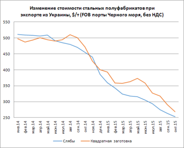 Фото 2 — Рекордно низкая стоимость металлопроката: почему это произошло и как долго продлится?