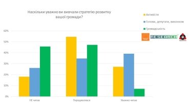Фото 3 — Що потрібно для створення ефективної стратегії розвитку громади