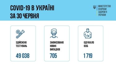 Фото 31 — Архив новостей о коронавирусе за июль 2021 года