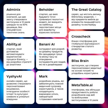 Фото 2 — Стало відомо, які стартапи представлять Україну на AI Summit у США