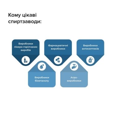 Фото 3 — Операція "приватизація": як продаватимуть "Укрспирт"