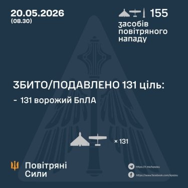 Фото 3 — Втрати ворога станом на 20 травня 2026 – Генштаб ЗСУ