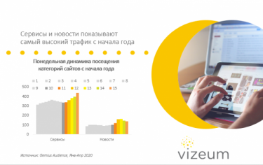 Фото 5 — Как карантин влияет на выбор украинцев: 7 трендов новой реальности потребления