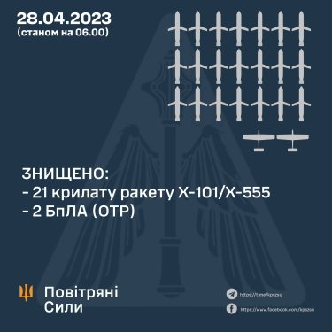 Фото 2 — Воздушные силы Украины уничтожили 21 из 23 крылатых ракет в ночь на 28 апреля, — Залужный