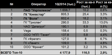 Фото 2 — Рынок интернет-доступа готовится работать в условиях кризиса еще минимум год