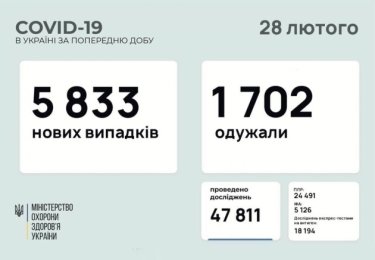 Фото 2 — Архив новостей о коронавирусе за февраль 2021 года