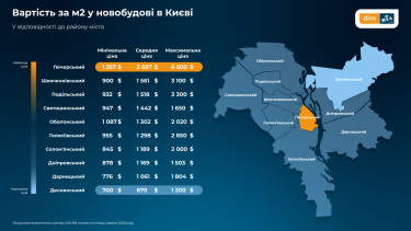 Фото 3 — У західному регіоні ціни на квартири впали на тлі загального зростання