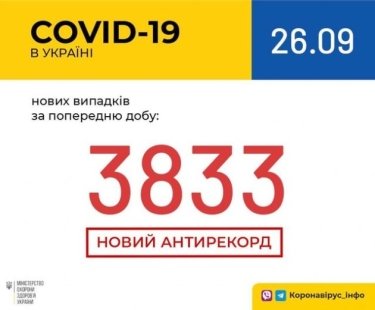 Фото 2 — Архив новостей о коронавирусе за сентябрь 2020 года