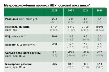 Фото 3 — Курс знову нижчий за 38 грн/дол. Чого очікувати валютному ринку до літа