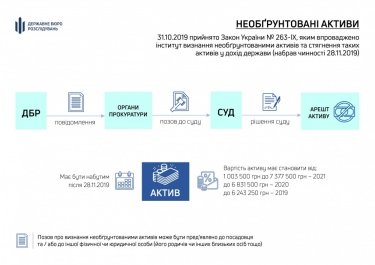 Фото 2 — Украинцев призвали "стучать" на необъяснимо богатых чиновников в ГБР