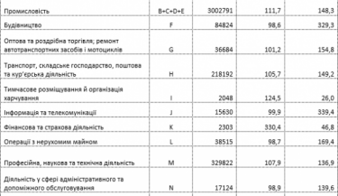 Фото 4 — Долги по зарплате в Украине за июль выросли еще на 10%
