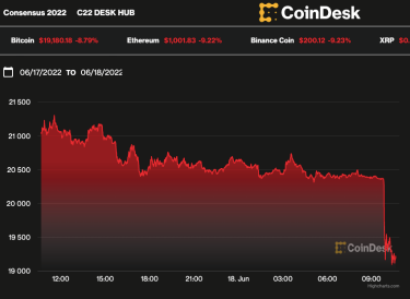 Фото 2 — Цена биткоина опустилась ниже $20 тысяч
