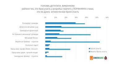 Фото 7 — Що потрібно для створення ефективної стратегії розвитку громади