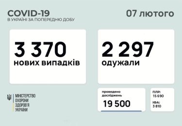 Фото 2 — Коронавирус: в Украине за сутки число новых заражений снова превысило случаи выздоровления