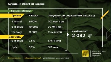 Фото 4 — Як прихована емісія, яку запустив НБУ, впливає на економіку та ціни