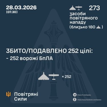 Фото 3 — Потери врага по состоянию на 28 марта 2026 г. – Генштаб ВСУ