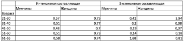 Фото 2 — 6 причин, почему правительству следует перестать отбирать деньги у работающих пенсионеров