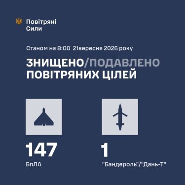 Фото 3 — Потери врага по состоянию на 21 сентября 2026 – Генштаб ВСУ