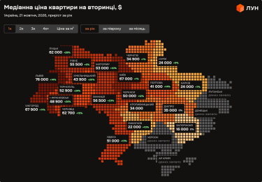 Фото 2 — Цены на вторичке в Украине в октябре 2026 (инфографика)