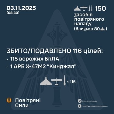 Фото 3 — Втрати ворога станом на 3 листопада 2025 – Генштаб ЗСУ