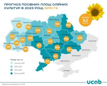 Фото 3 — Чи вистачить Україні хліба: аграрії озвучили прогноз майбутнього врожаю