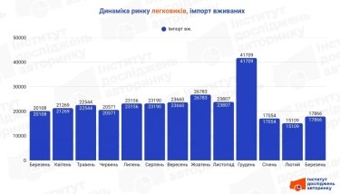 Фото 2 — ТОП-10 «свежепригнанных» легковых авто в Украине (март 2026)