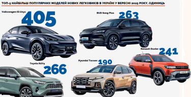 Фото 5 — Видозміни авторинку: тенденції 2025 року