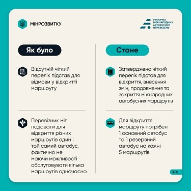 Фото 2 — В Україні затвердили новий Порядок організації міжнародних автобусних перевезень: що змінилося